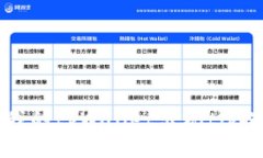 如何解决我的tpWallet出现